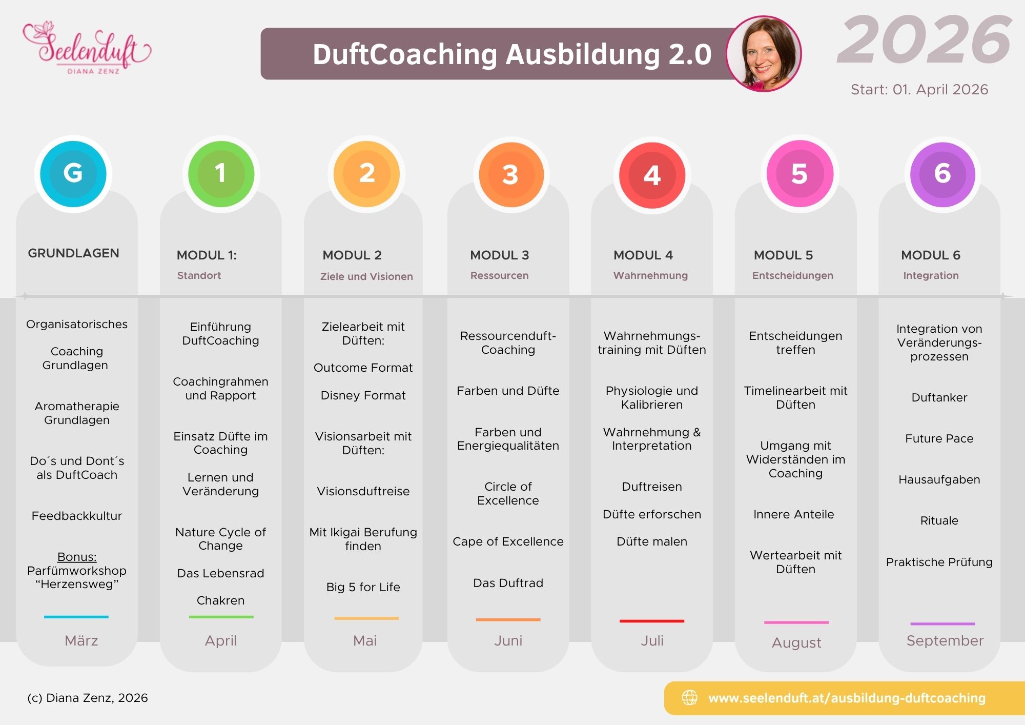 DuftCoaching Ausbildung 2.0