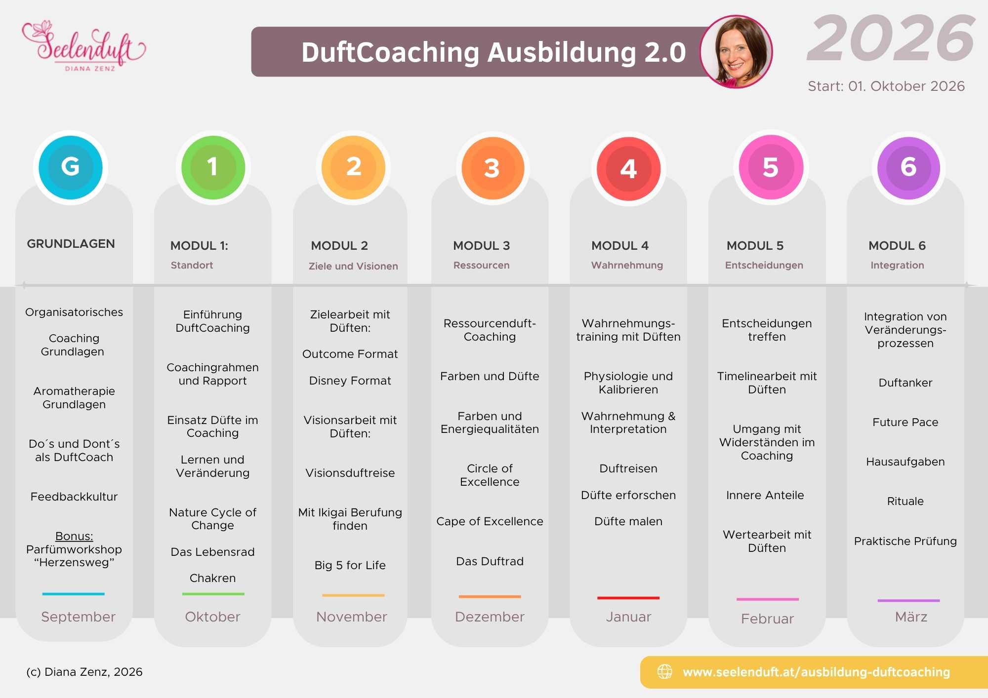 DuftCoaching Ausbildung 2.0